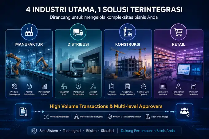 Karakteristik industri yang membutuhkan sistem approval purchase order SAP Business One